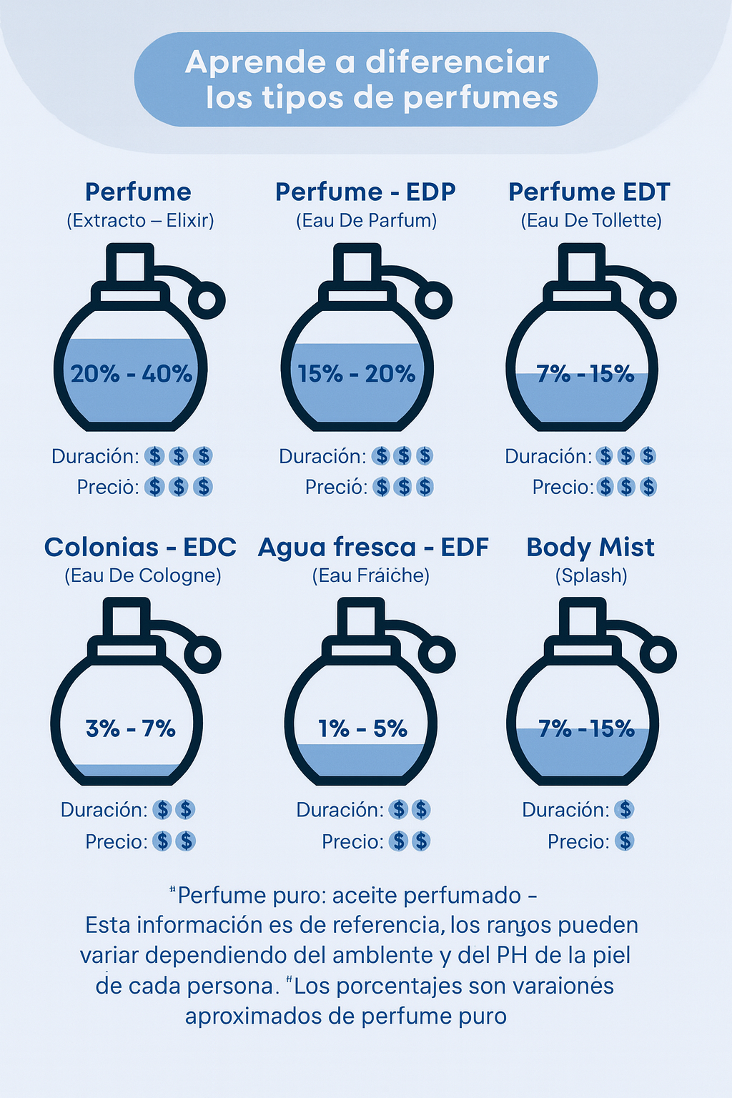 Perfume Moschino TOY BOY